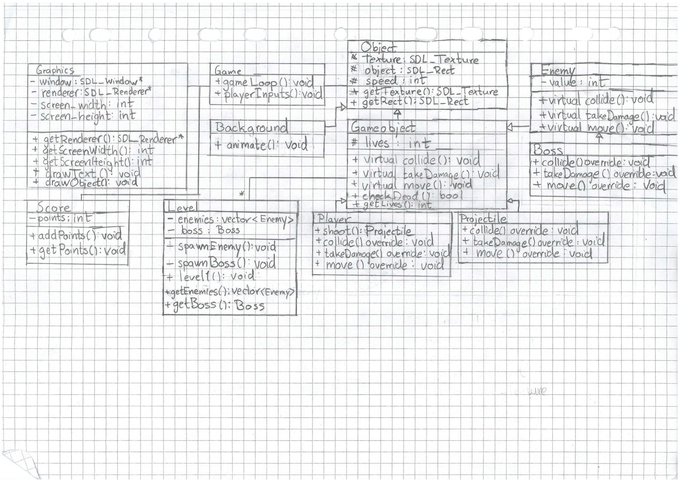 bad_uml_diagram_image